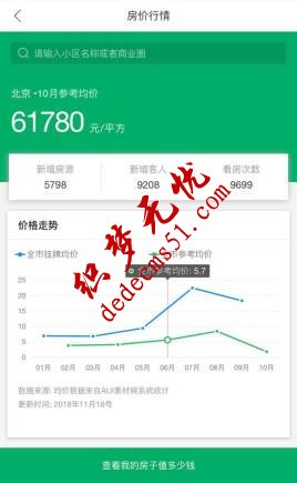 手机wap房价行情买房卖房app页面网页模板下载