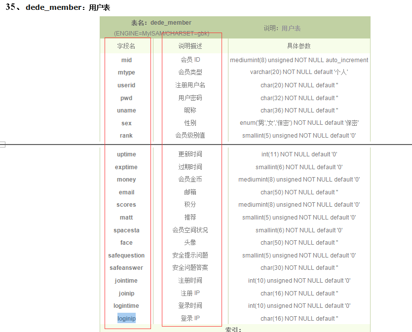 织梦个人空间中调用ip,会员类型，邮箱，金币，会员积分(图2)