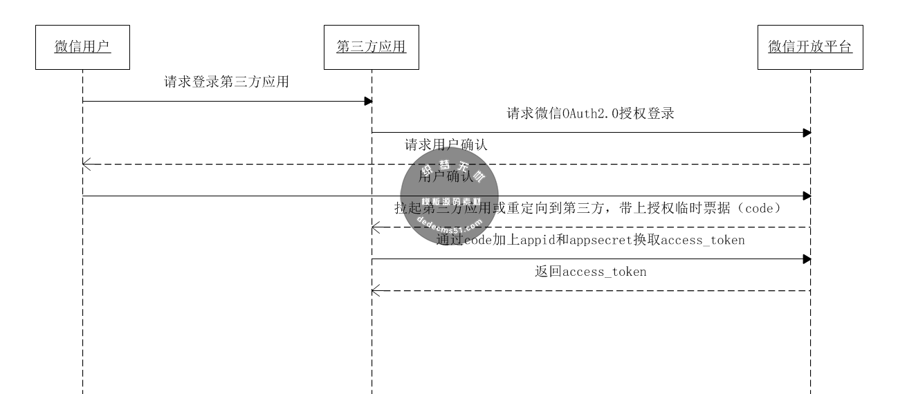 微信登录申请(图7)