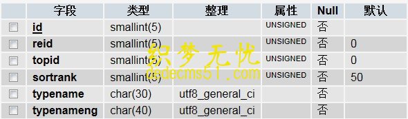 在栏目加一个字段实现中英文导航功能1