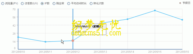 dede5.7添加301重定方法教程(图2)