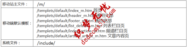 织梦dede源码移动跳转适配教程(视频)(图1)