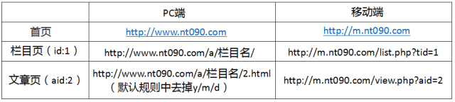 织梦dede源码移动跳转适配教程(视频)(图11)