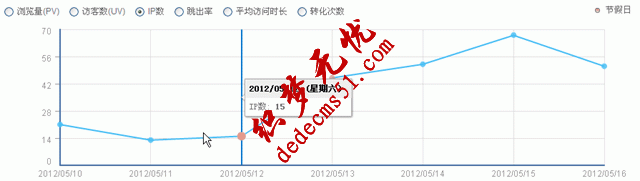 dedeCSM织梦模板下载添加301重定向跳转网址对的代码教程(图2)