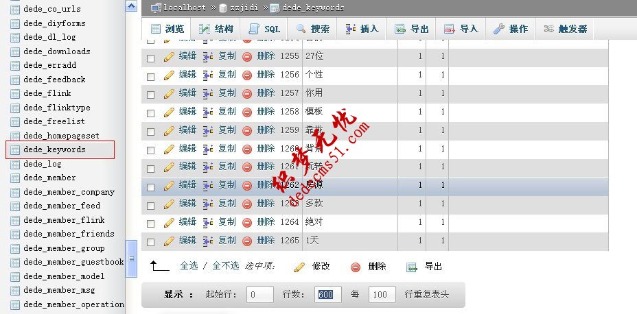 dede源码织梦模板下载批量删除系统内关键词的方法(图1)