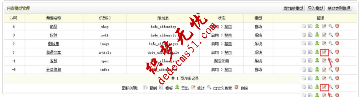 织梦内容模型自定义字段及调用方法