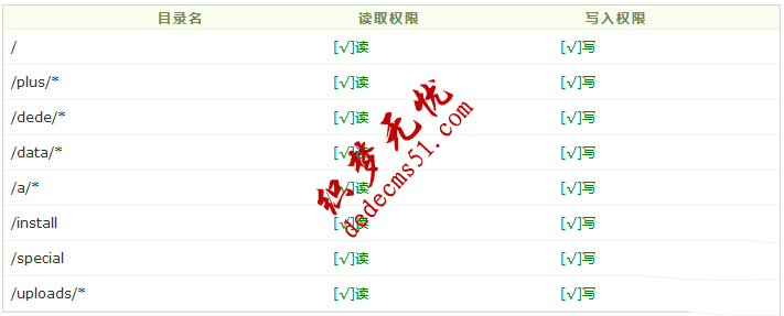 最新织梦DedeCMS V5.7 SP2模板下载安装图文教程(图2)