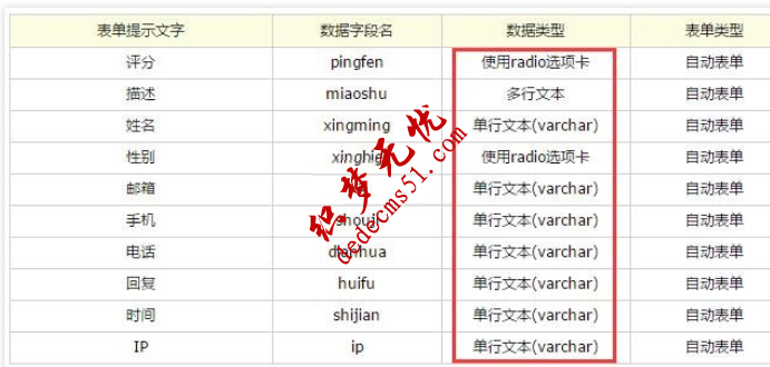 织梦DedeCMS用自定义表单来实现织梦评论回复功能(图2)