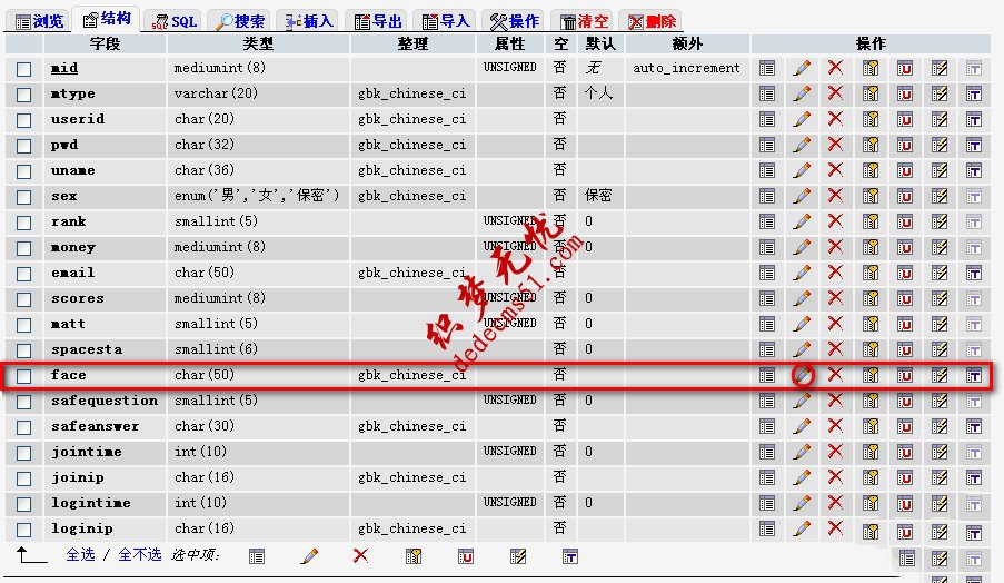 织梦会员中心member表face字段类型及长度如何修改？(图2)