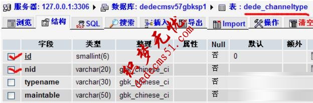 创建织梦并分析增加新模型功能