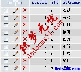 织梦“自定义属性”增加及删除方法(图1)