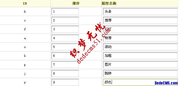 织梦“自定义属性”增加及删除方法(图3)