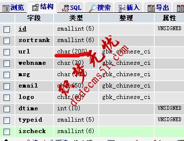 dedecms
添加友情链接长度限制的详细解决方法(图1)