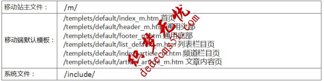 织梦DedeCMS移动端手机端站点安装搭建使用教程