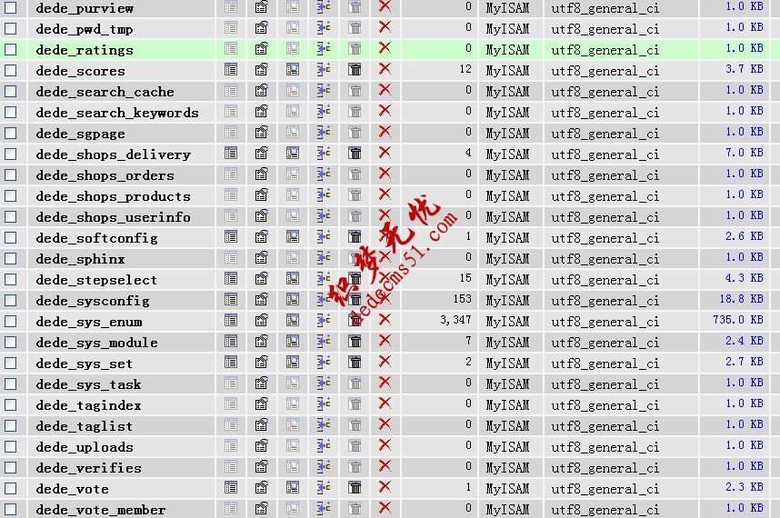 DedeCms系统配置参数无法显示的解决方法(图2)