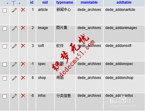 DEDECMS织梦“读取附加信息出错”的解决方案