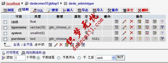 DEDECMS管理员类型数据库表说明（dede_admintype）(图2)