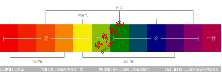 创意教程第三期—神奇的色彩