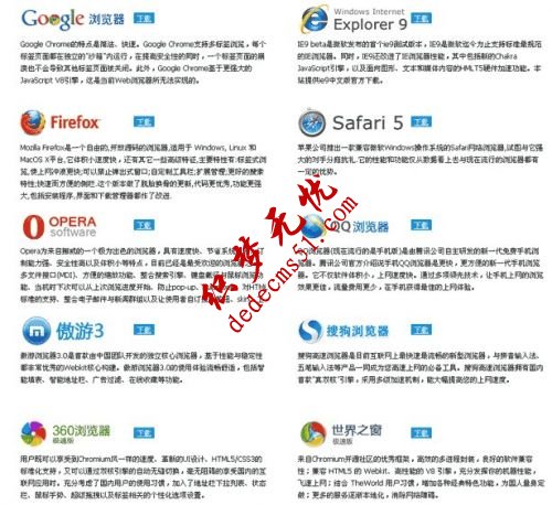 前端开发中支持HTML5浏览器有哪些？(图1)