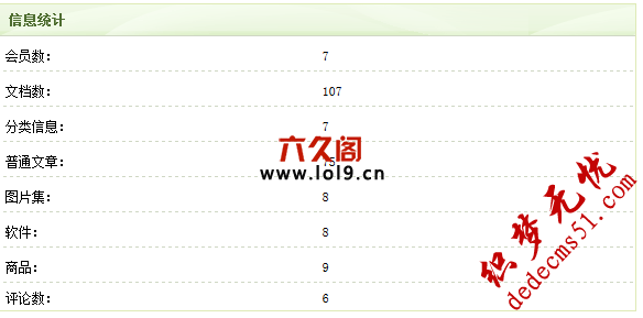 织梦一句SQL统计多个模型的文档数量总和