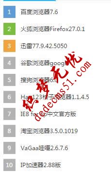 帝国cms模板里灵动标签调用前面几个样式不同