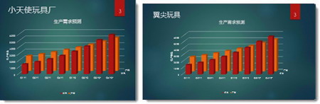 将PPT幻灯片大小更改为标准或宽屏(图1)