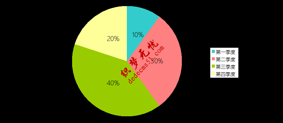 年终报告，ppt图表选用有技巧(图1)