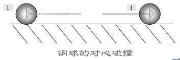 在ppt中制作钢球对心碰撞(图1)