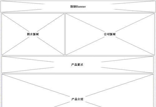 怎么搞定企业网站需求？