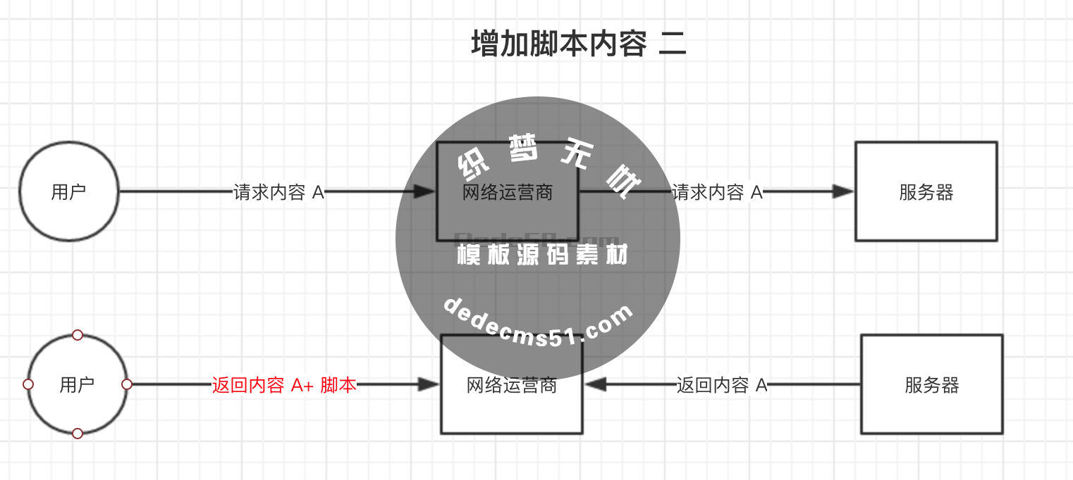 域名解析中出现DNS劫持的几种示意图(图2)