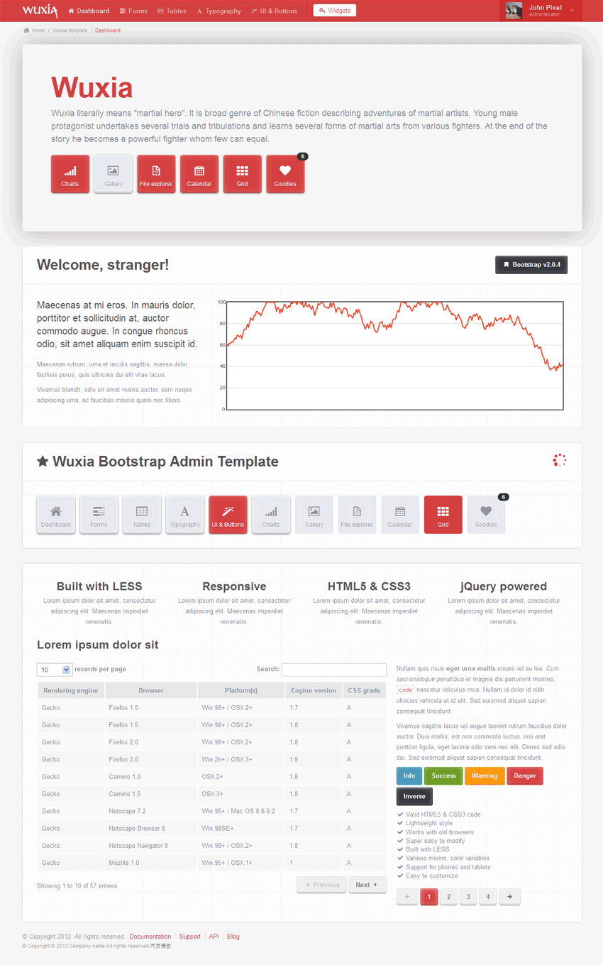 红色的bootstrap 后台模板_cms数据统计后台管理模板html下载