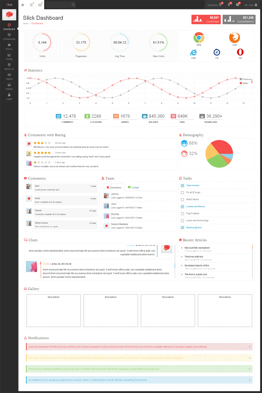 简洁的bootstrap社交博客后台管理系统html5模板