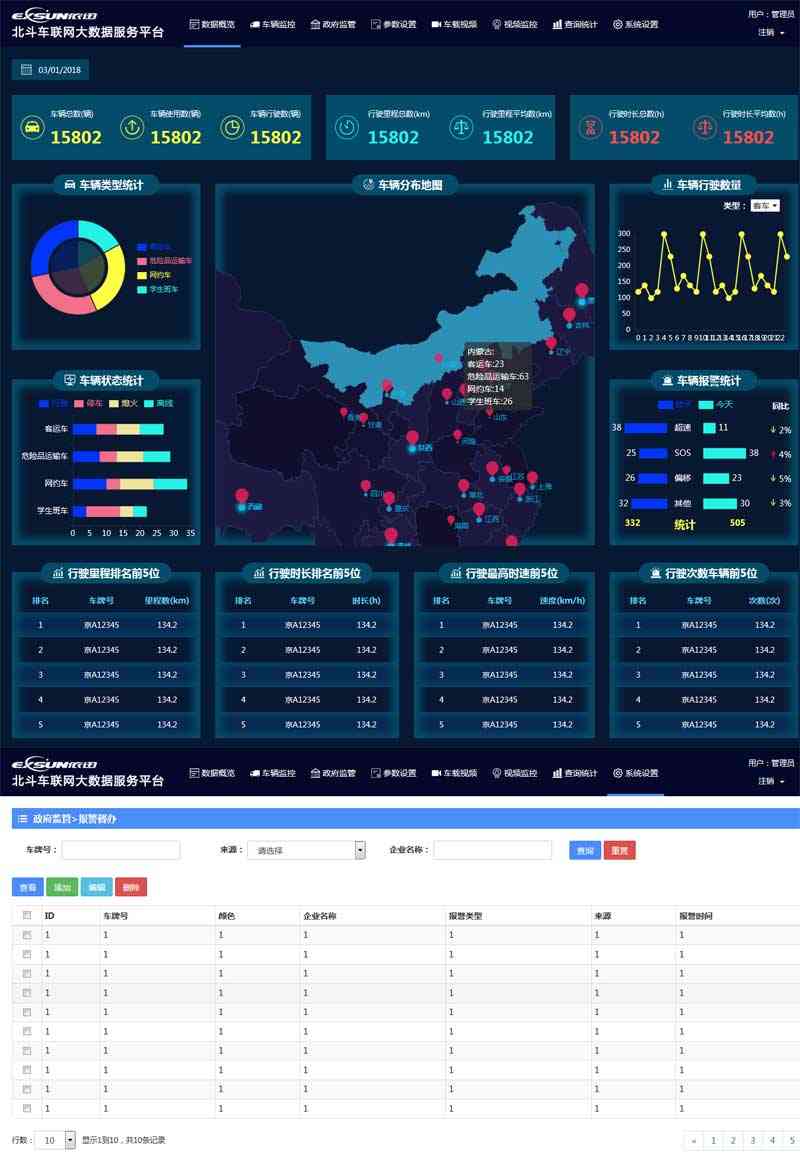 车联网大数据统计后台页面模板(图1)