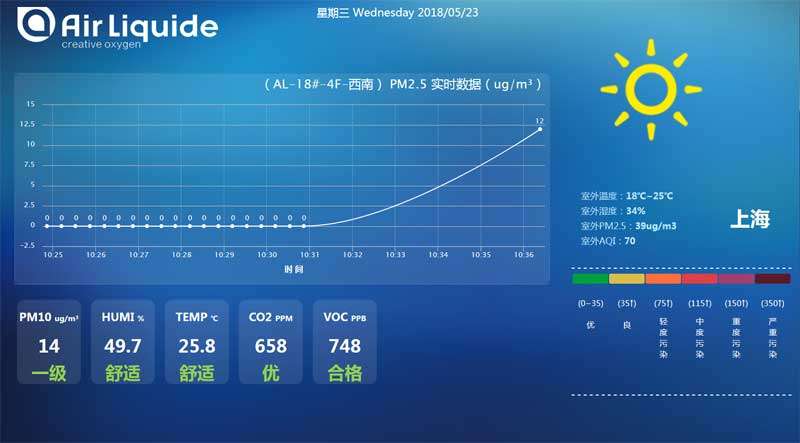 html5天气环境监测大数据页面模板(图1)