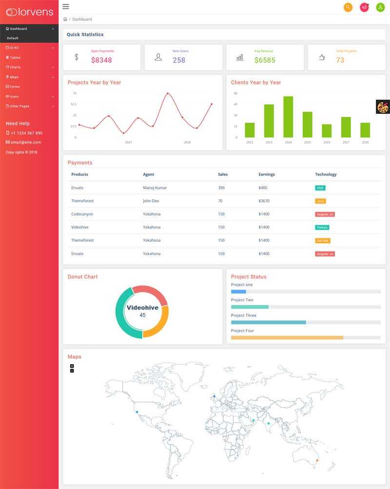 网站订单销售统计后台管理bootstrap模板(图1)