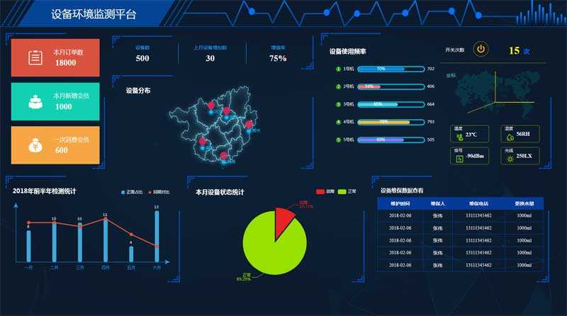 设备环境监测大数据页面html5模板(图1)