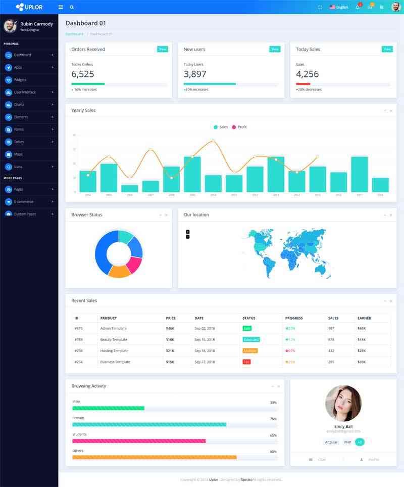 基于Bootstrap框架网站统计管理模板(图1)