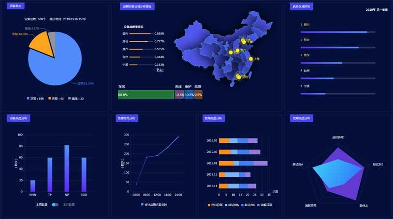 某设备监测大数据平台自适应HTML模板(图1)