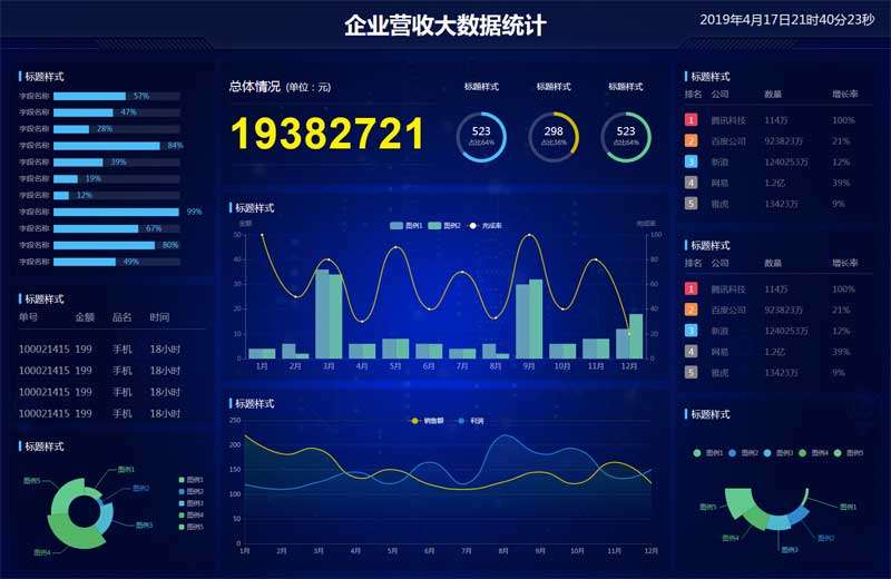 企业营收大数据统计html图表页面(图1)