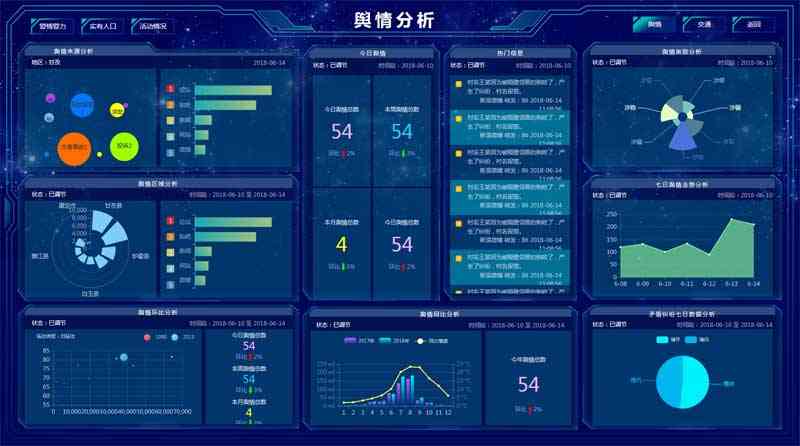 舆情分析大数据管理页面模板(图1)