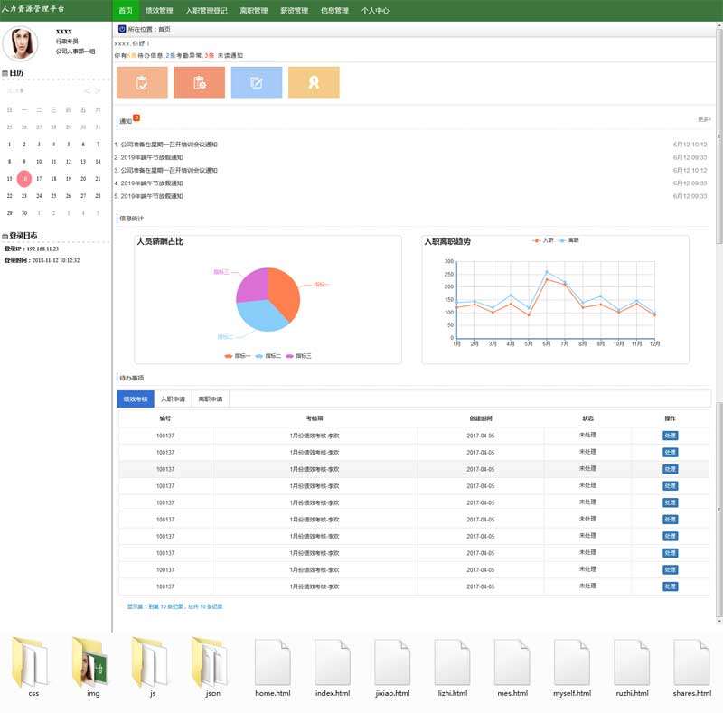 企业人力资源管理后台模板(图1)
