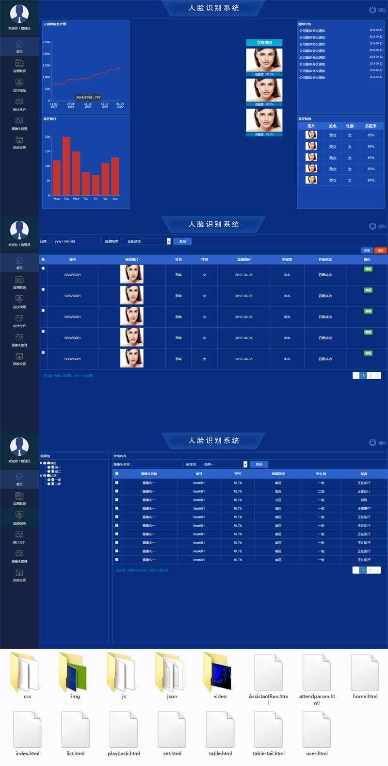 监控人脸识别系统管理后台模板(图1)