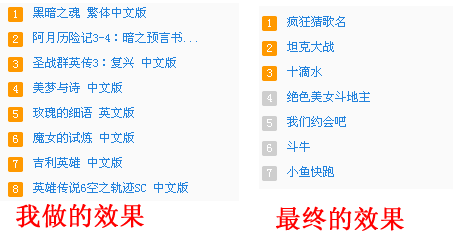 帝国cms排行数字效果怎么做(图1)