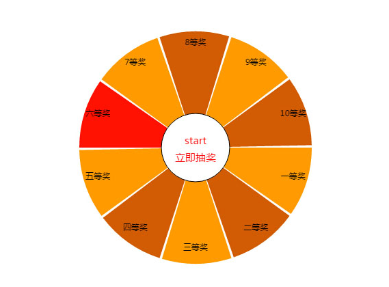 html5的非常简单圆形转盘抽奖代码