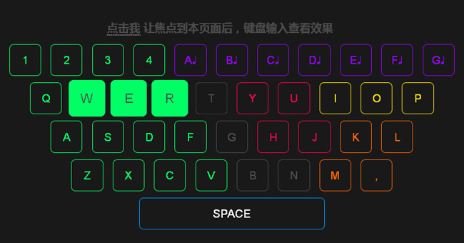 html5模拟键盘打字高亮动画特效