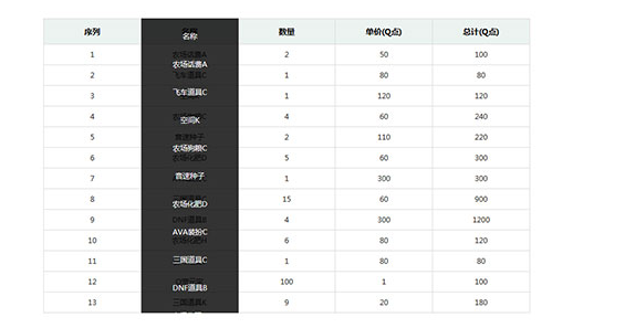 css3表格列自由拖动排序js代码