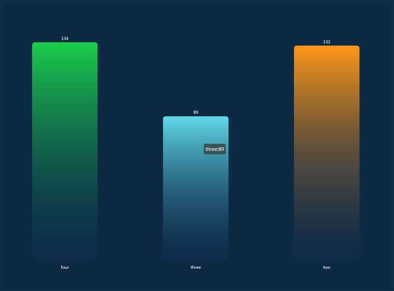 echart渐变柱状图表特效(图1)