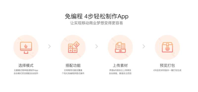 div css实现APP制作流程步骤代码(图1)