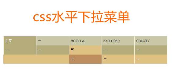 纯css导航菜单制作下拉三级菜单代码(图1)