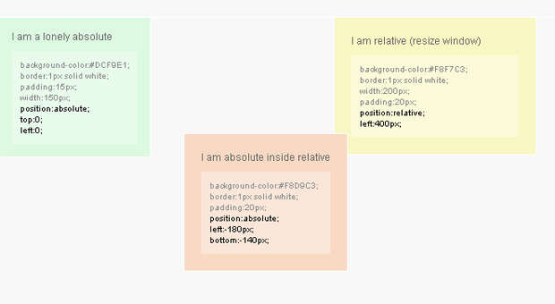 div css position 属性absolute relative fixed static定位样式表(图1)